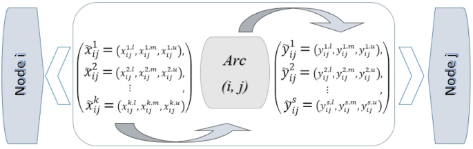 Solving fuzzy multi-objective shortest path problem based on data  envelopment analysis approach | SpringerLink