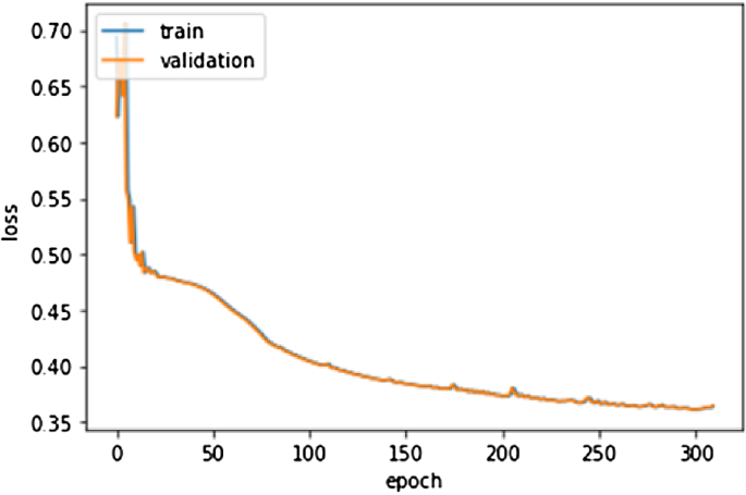 figure 18