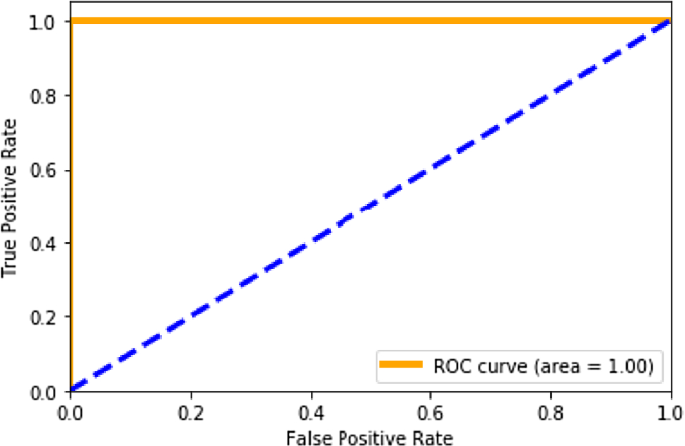 figure 23