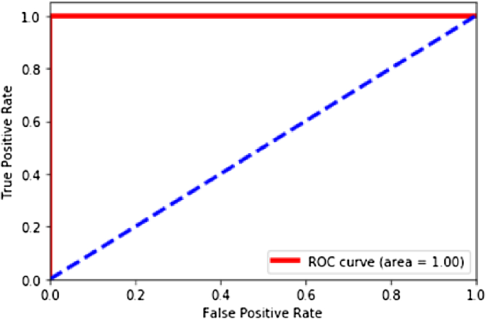 figure 25