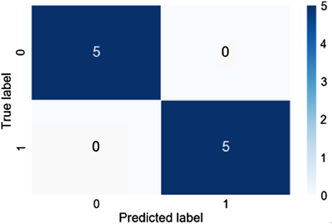 figure 26