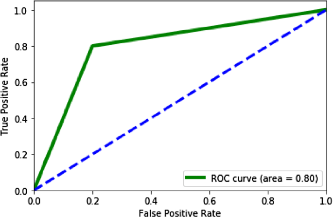 figure 27