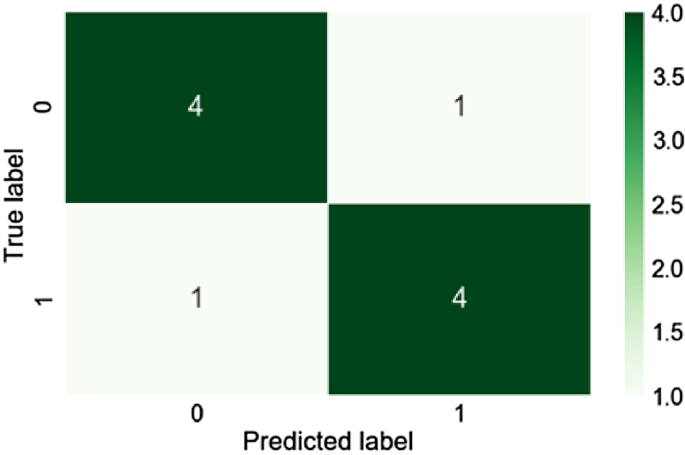 figure 28