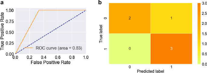 figure 30