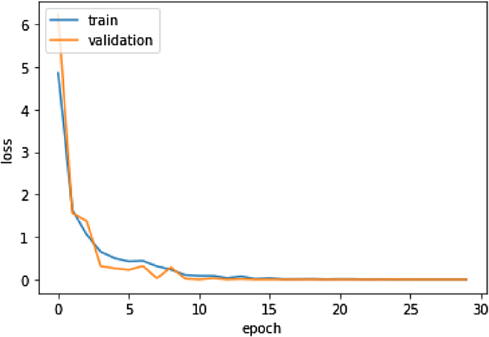 figure 31