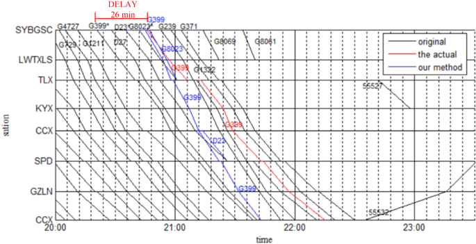 figure 15