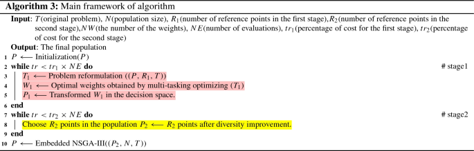 figure c