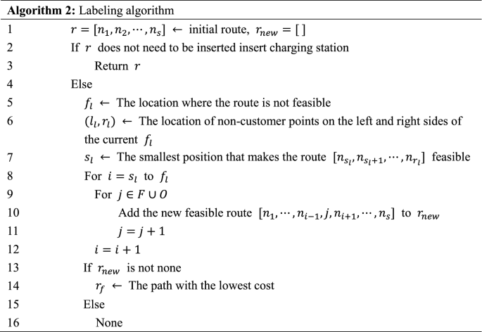 figure b