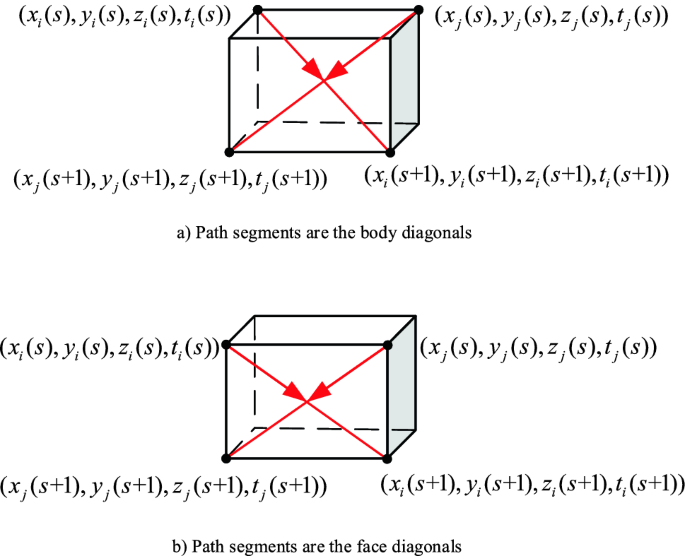 Multi Constrained Cooperative Path Planning Of Multiple Drones For Persistent Surveillance In Urban Environments Springerlink Multi Constrained Cooperative Path Planning Of Multiple Drones For Persistent Surveillance In Urban Environments Springerlink