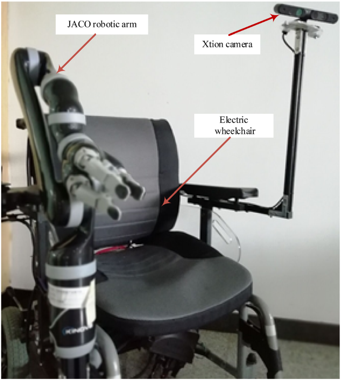 Development and evaluation demonstration information recording for wheelchair mounted arm | SpringerLink