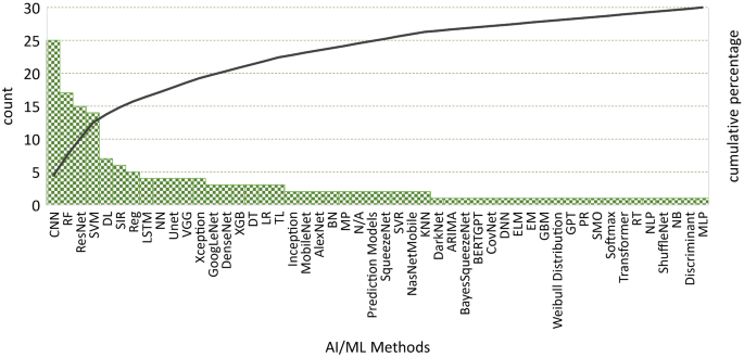 A Systematic Review On Ai Ml Approaches Against Covid 19 Outbreak Springerlink
