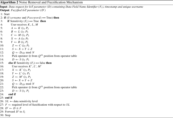 figure b