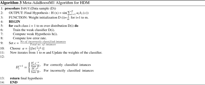 figure c