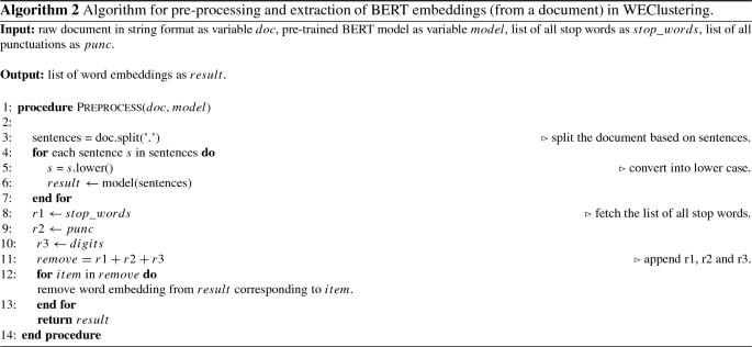 figure b