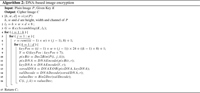 figure b