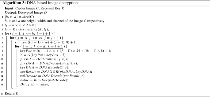 figure c