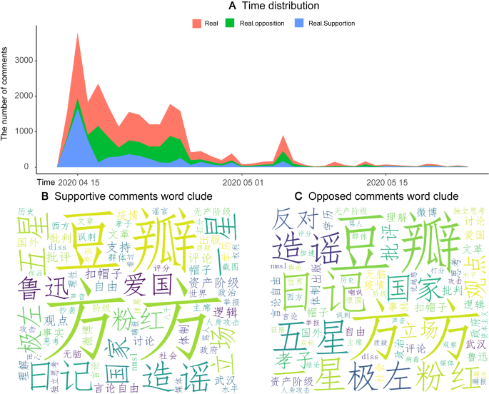 Big Data Drive Agent Based Modeling Of Online Polarized Opinions Springerlink