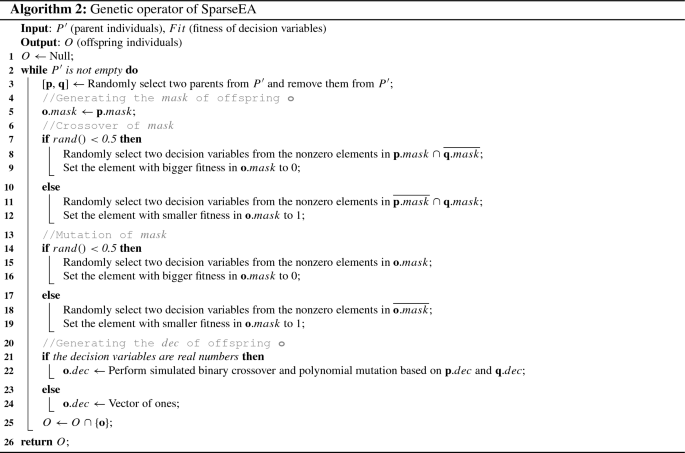 figure b