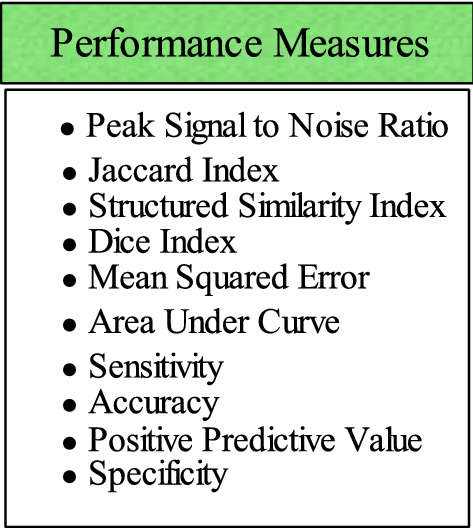 research paper topics on brain cancer figure 2