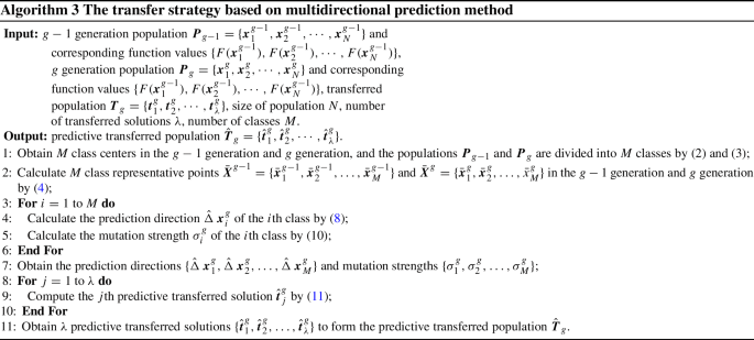 figure c