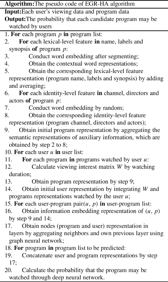 Pseudo-code for the Neighborhood data dissemination algorithm.