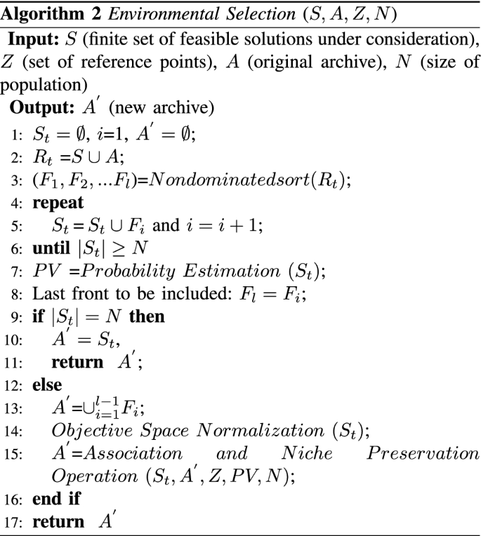 figure b