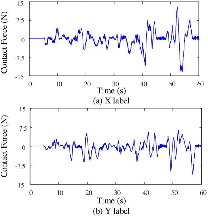 figure 16