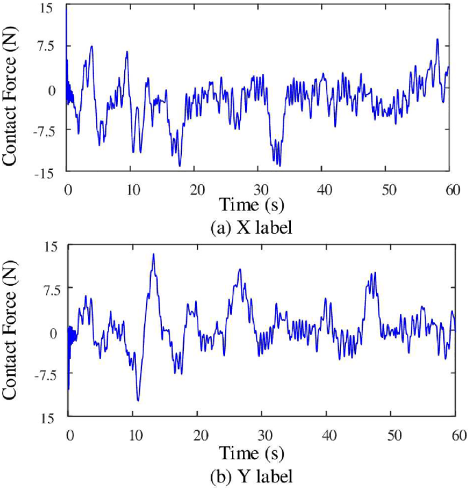 figure 17