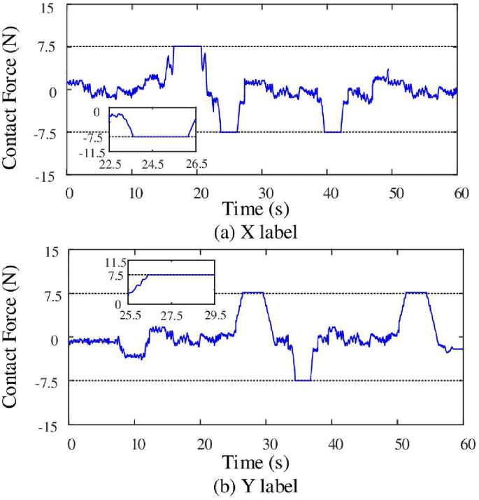 figure 18