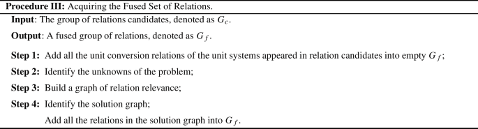 figure d