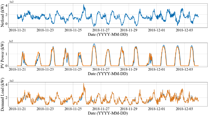 figure 15