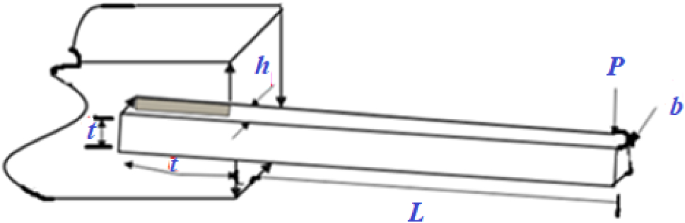 figure 22