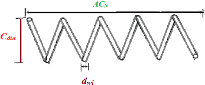 figure 28