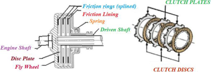 figure 29