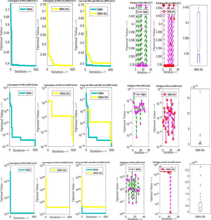 figure 30