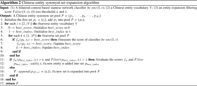 figure b