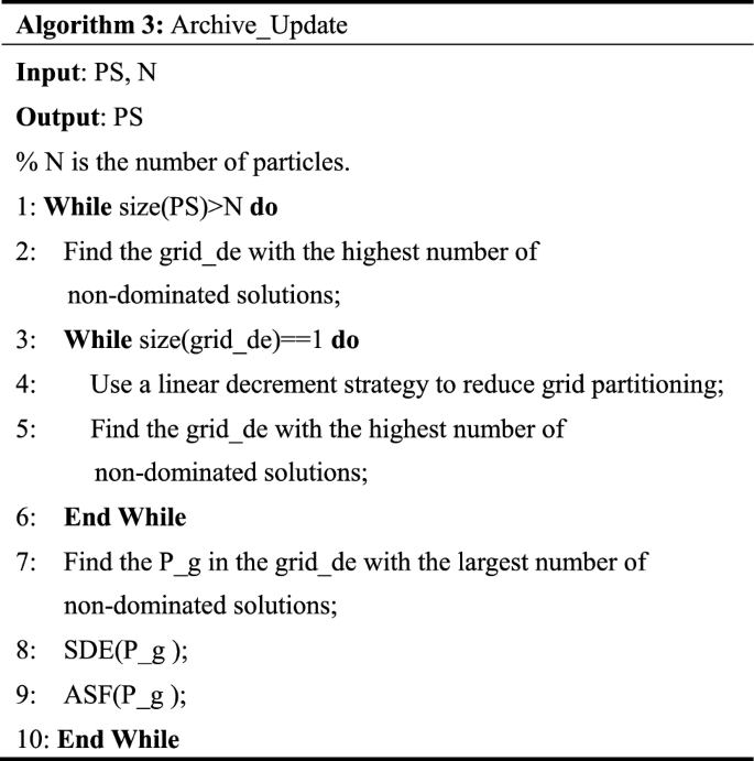 figure c