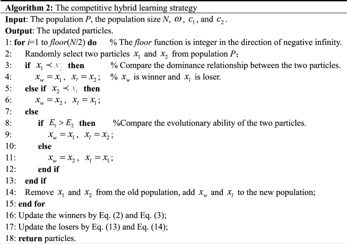 A multi-objective particle swarm optimization with a competitive hybrid ...