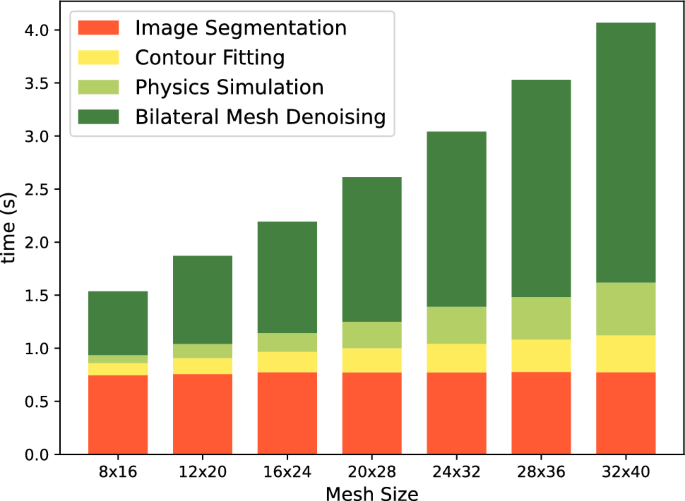 figure 15