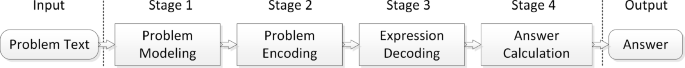 2nd grade problem solving problems figure 2