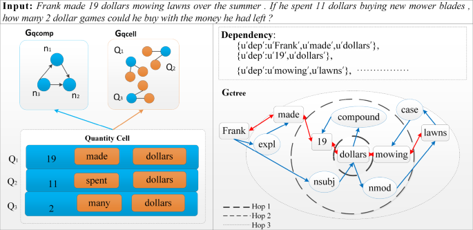 2nd grade problem solving problems figure 3