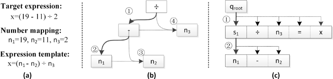2nd grade problem solving problems figure 4