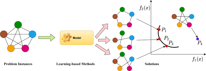 problem solving multistep multiplication problems figure 1
