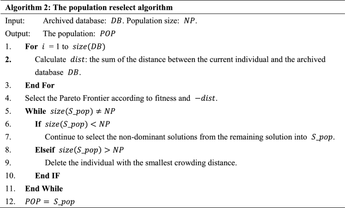 figure b