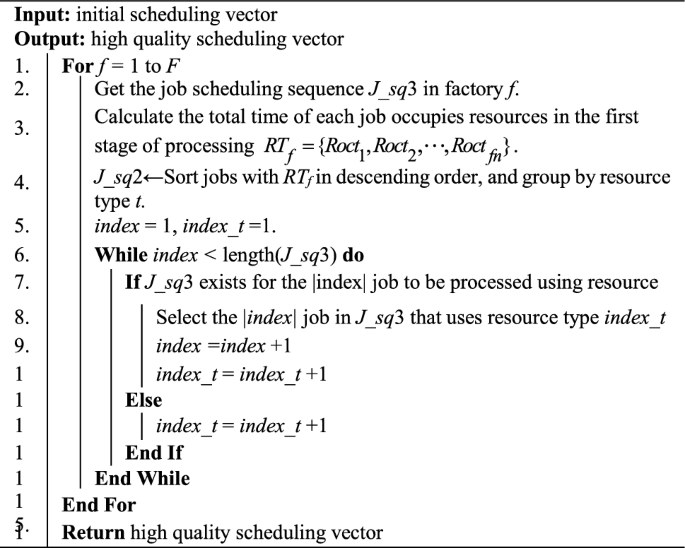 figure c