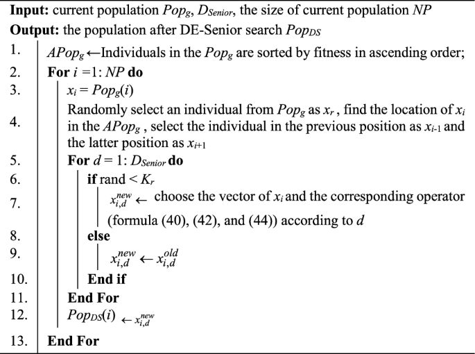 figure d