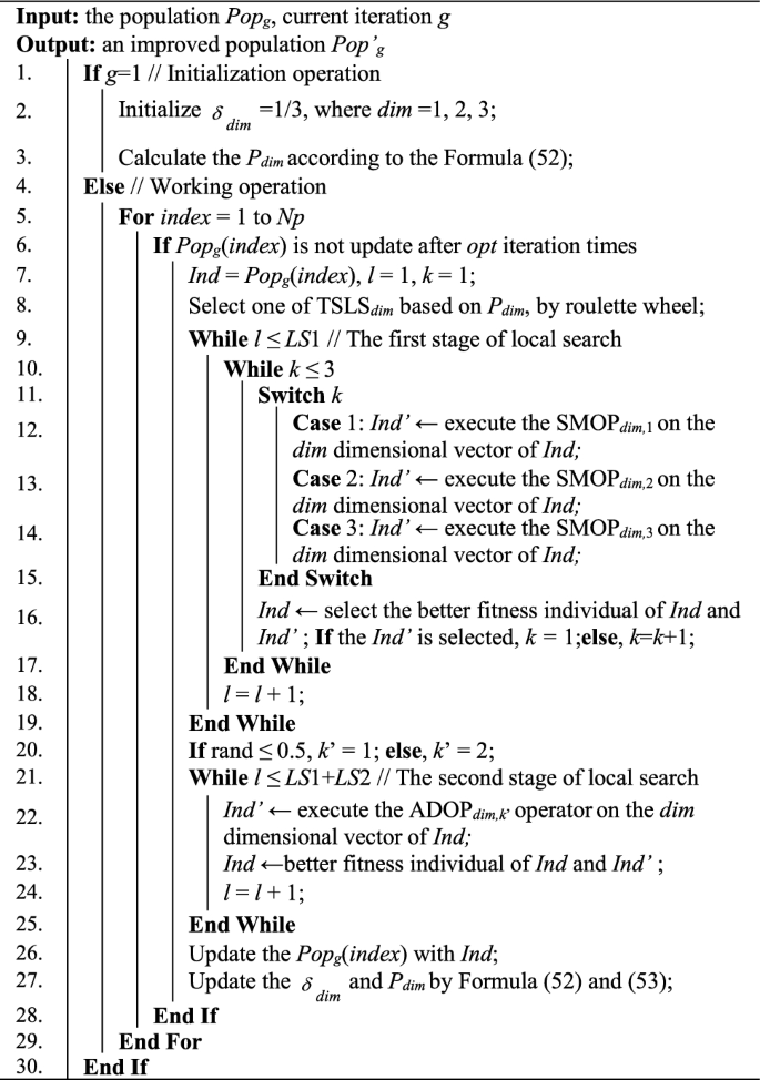 figure f