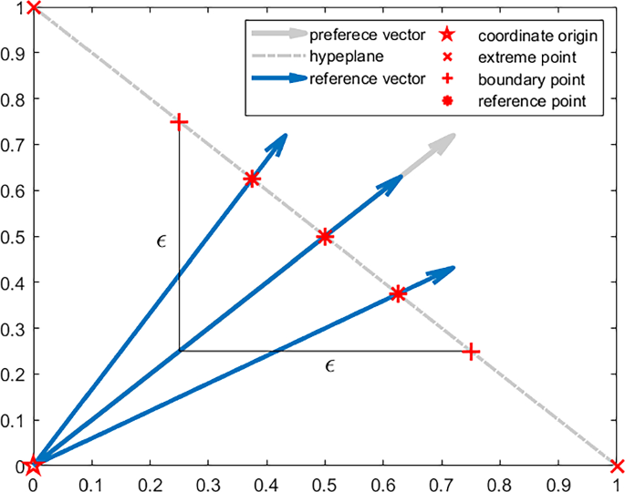 research methodology analysis definition figure 2