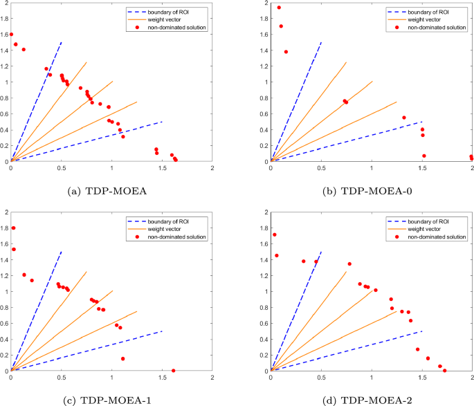 research methodology analysis definition figure 3