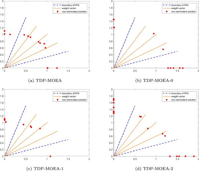 research methodology analysis definition figure 4